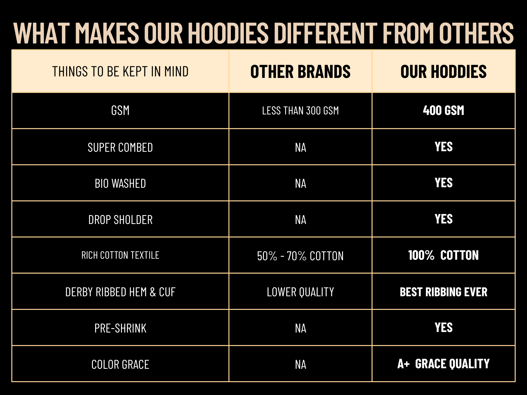 Unisex Oversized Premium Hoodie | Drop Shoulder | 400 GSM